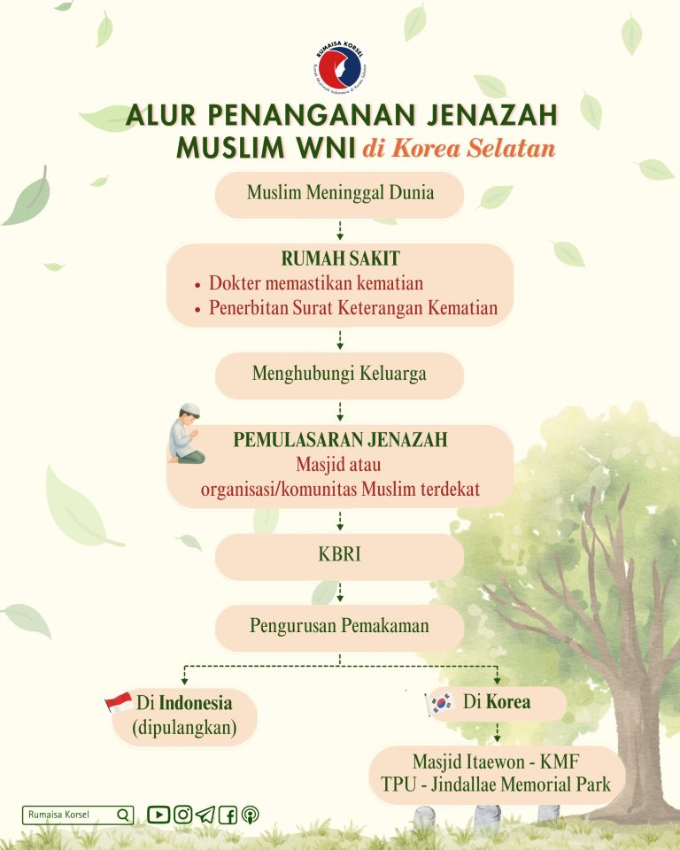 Panduan Penting: Alur Penanganan Jenazah Muslim WNI di Korea Selatan